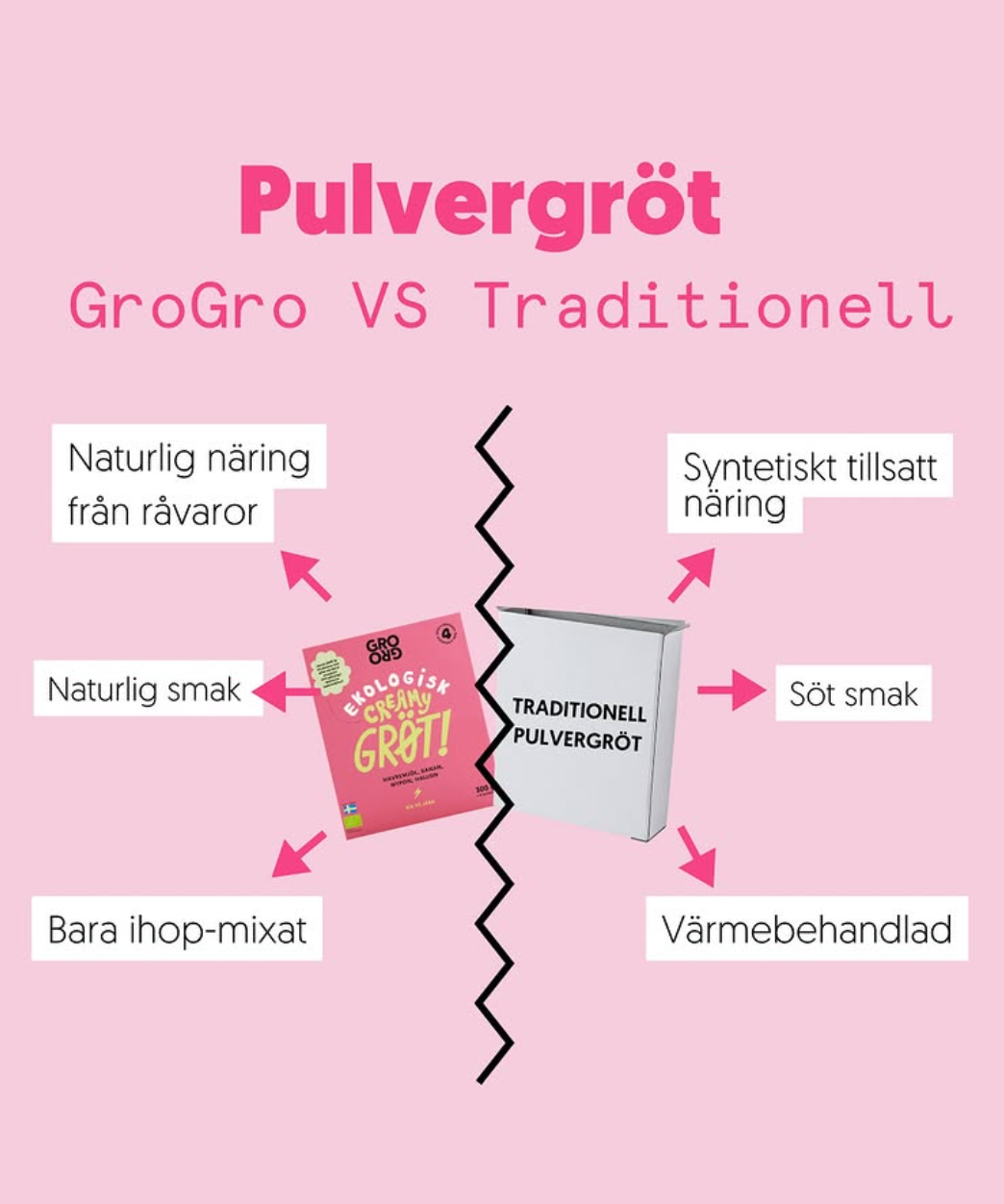 Låt oss titta på skillnaderna